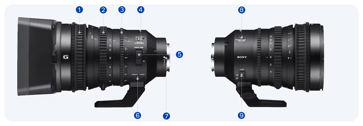 Sony E PZ 10-20mm F4 G Lens